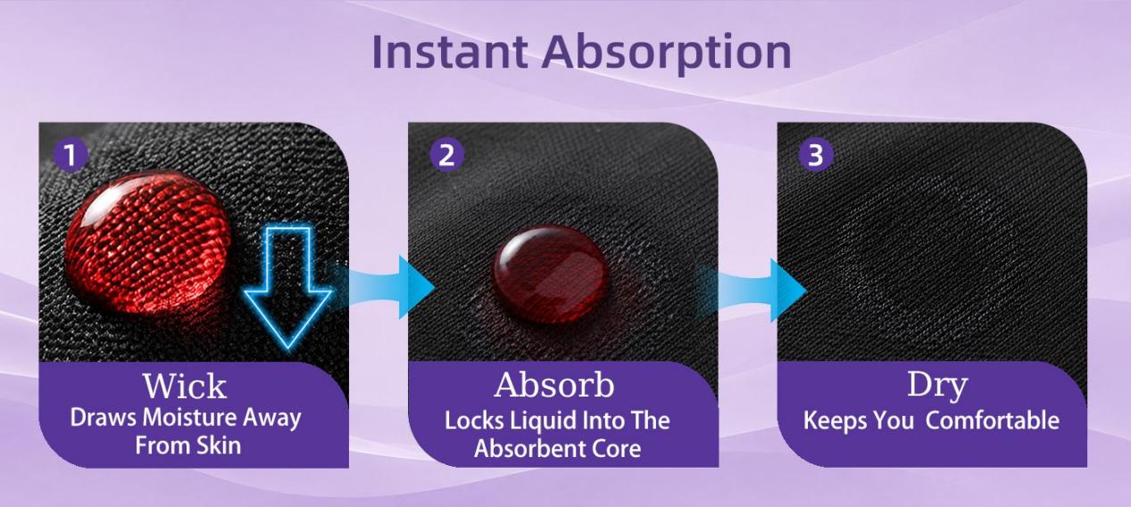 Absorbency customization options