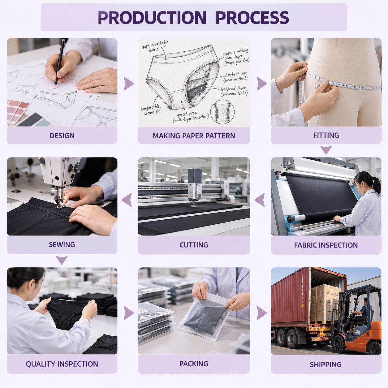 OEM product development process