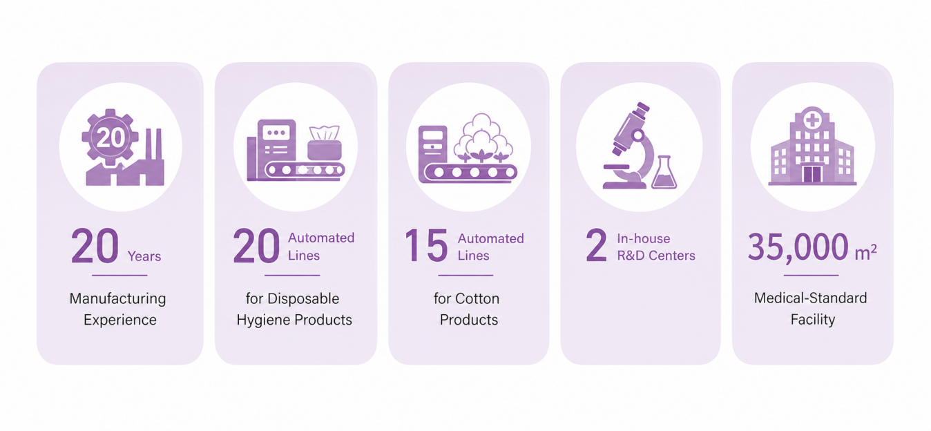 Dailys manufacturing capacity and research center statistics